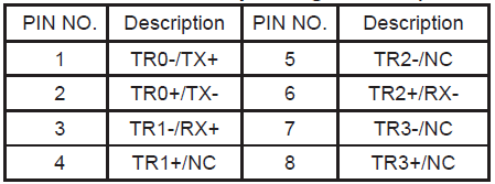 LAN Ports