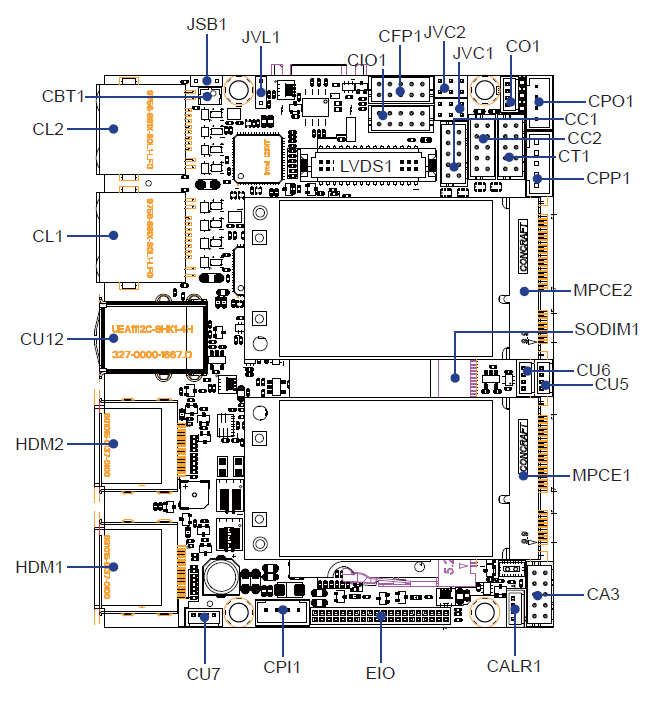 Mainboard Layout View